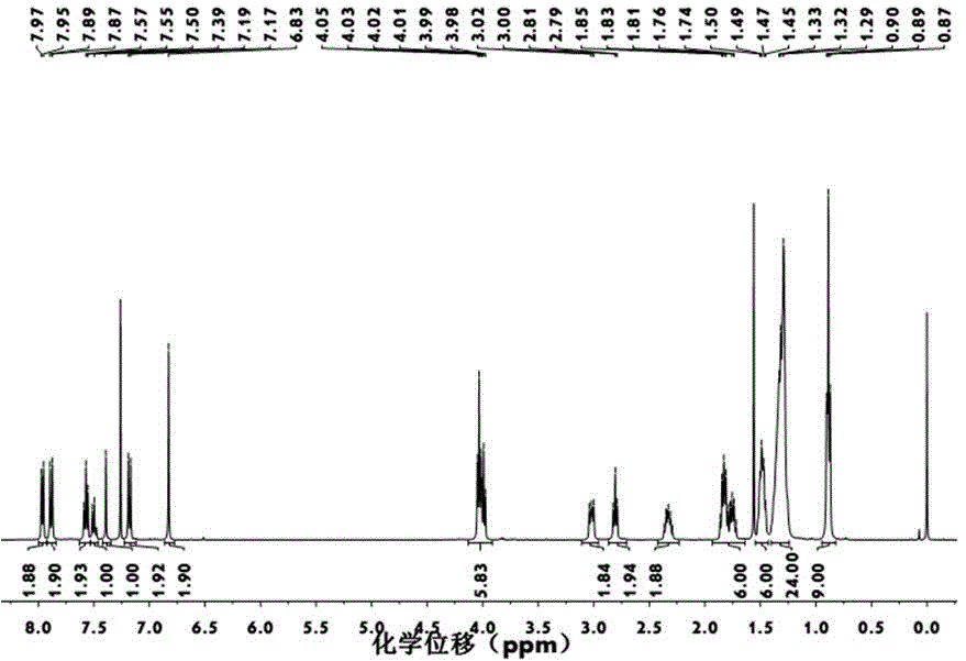 Triad fullerene derivative and preparation method and application thereof