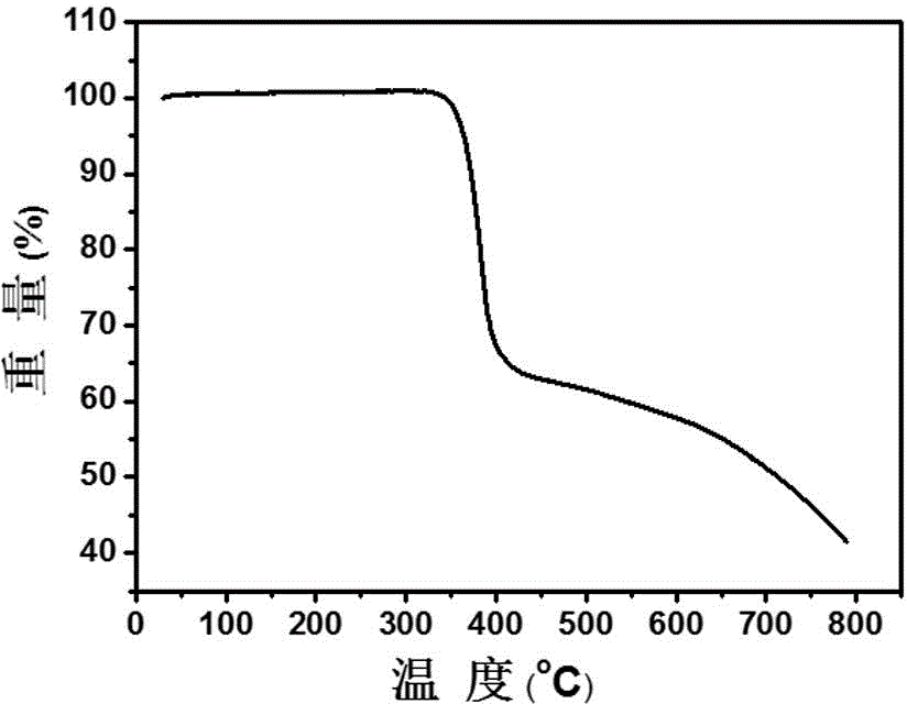 Triad fullerene derivative and preparation method and application thereof