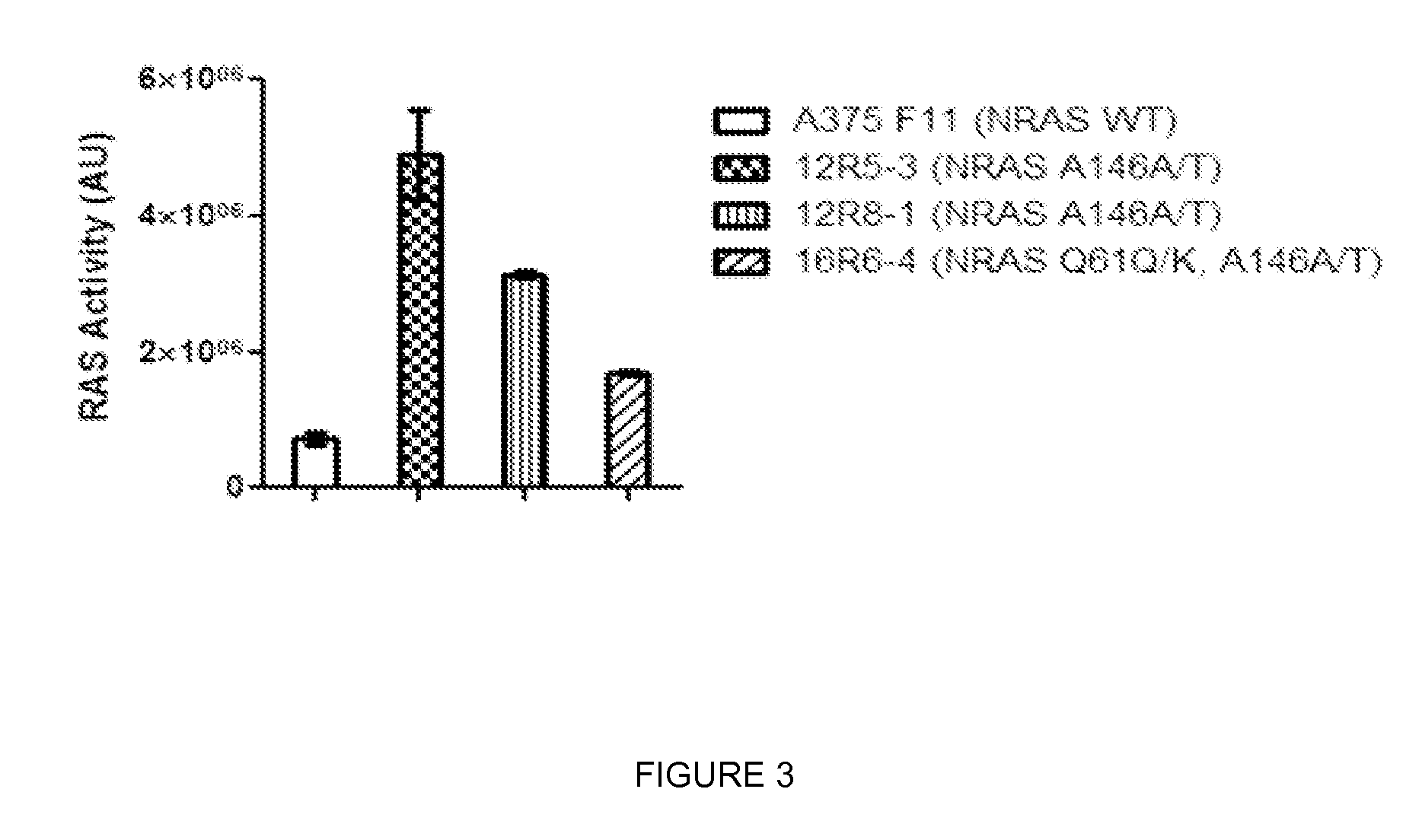 Method of treatment with braf inhibitor