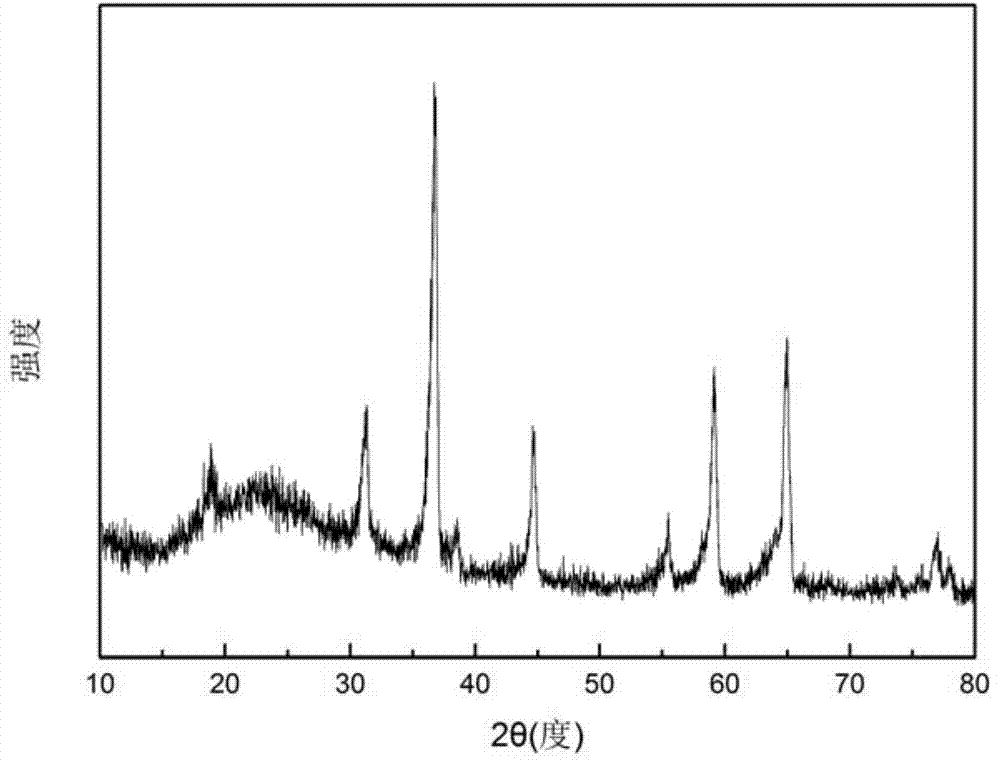 Manganese cobaltate octahedral nanomaterial and preparation method thereof