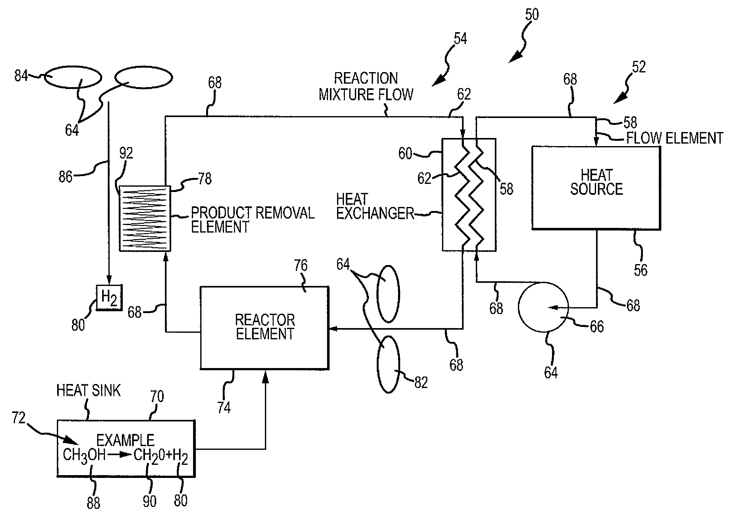 Chemical reaction-based thermal management system and method