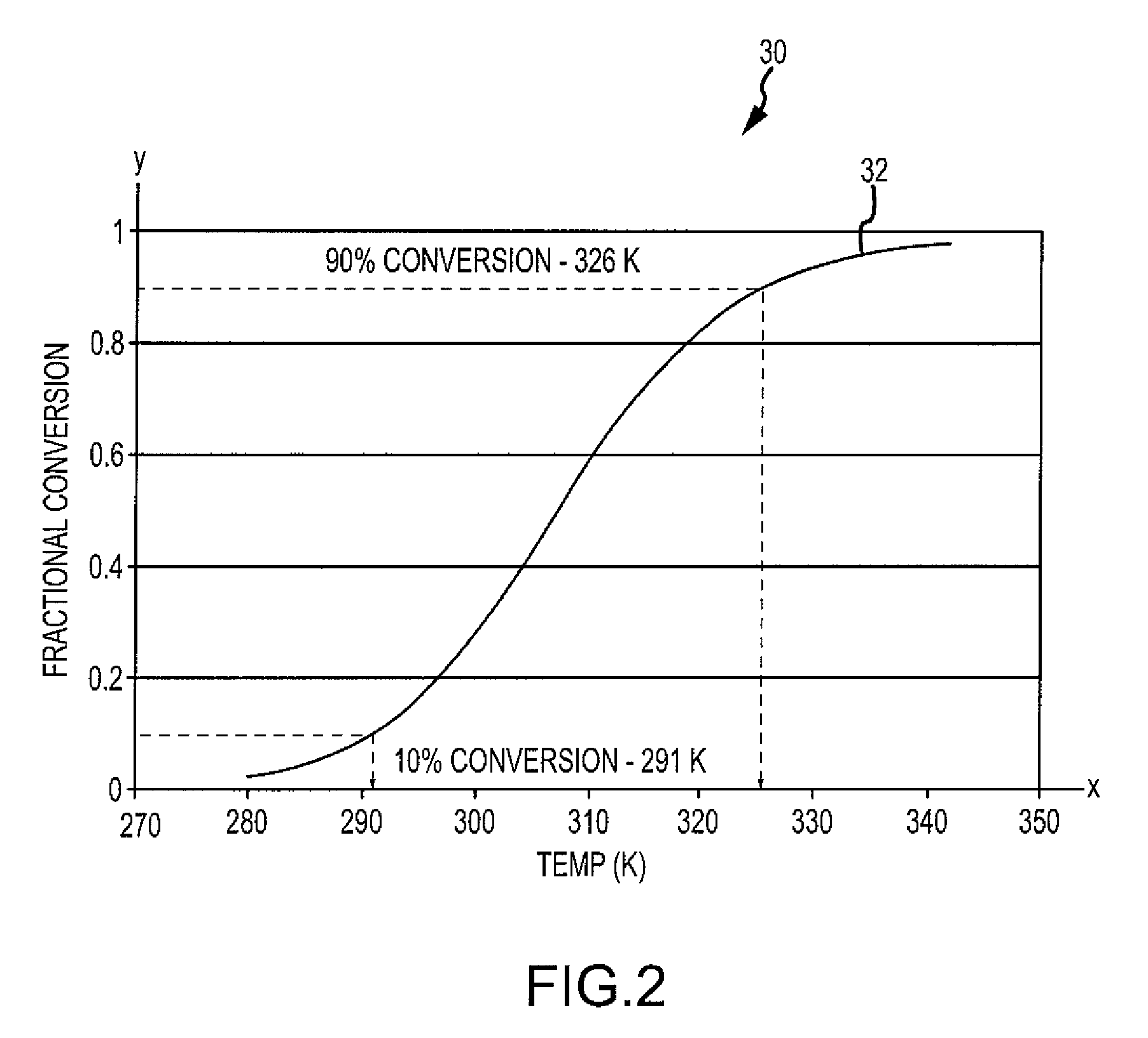 Chemical reaction-based thermal management system and method