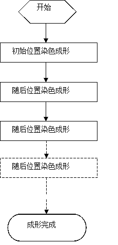 Method for manufacturing multi-colored model by utilizing linear material