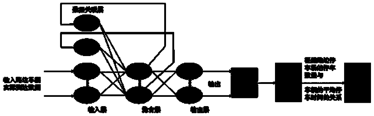 A Method for Analysis and Prediction of On-street Parking Demand in Urban Central Area