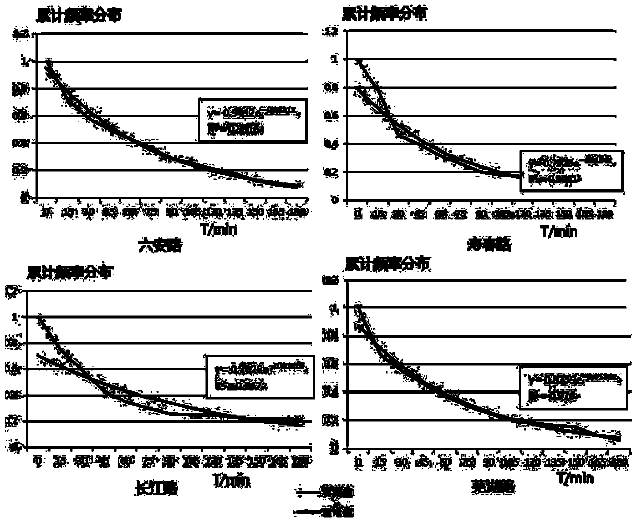 A Method for Analysis and Prediction of On-street Parking Demand in Urban Central Area