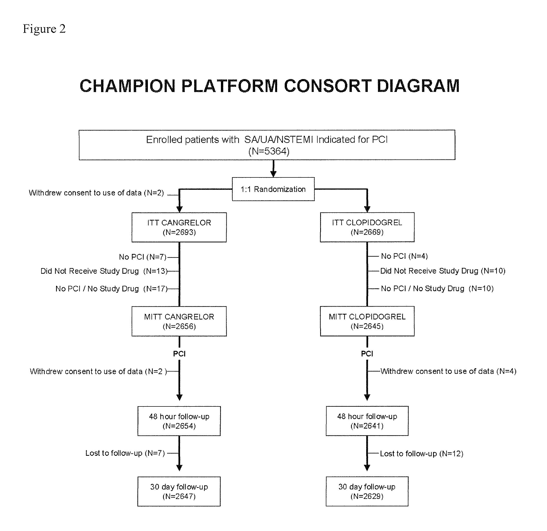 Methods of treating, reducing the incidence of, and/or preventing ischemic events