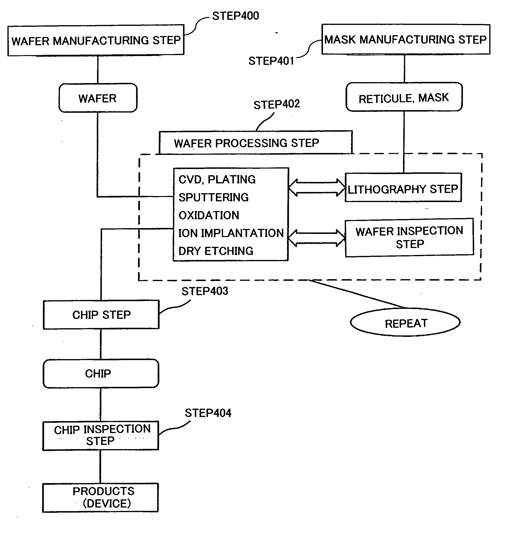 Method and apparatus for repairing shape, and method for manufacturing semiconductor device using those