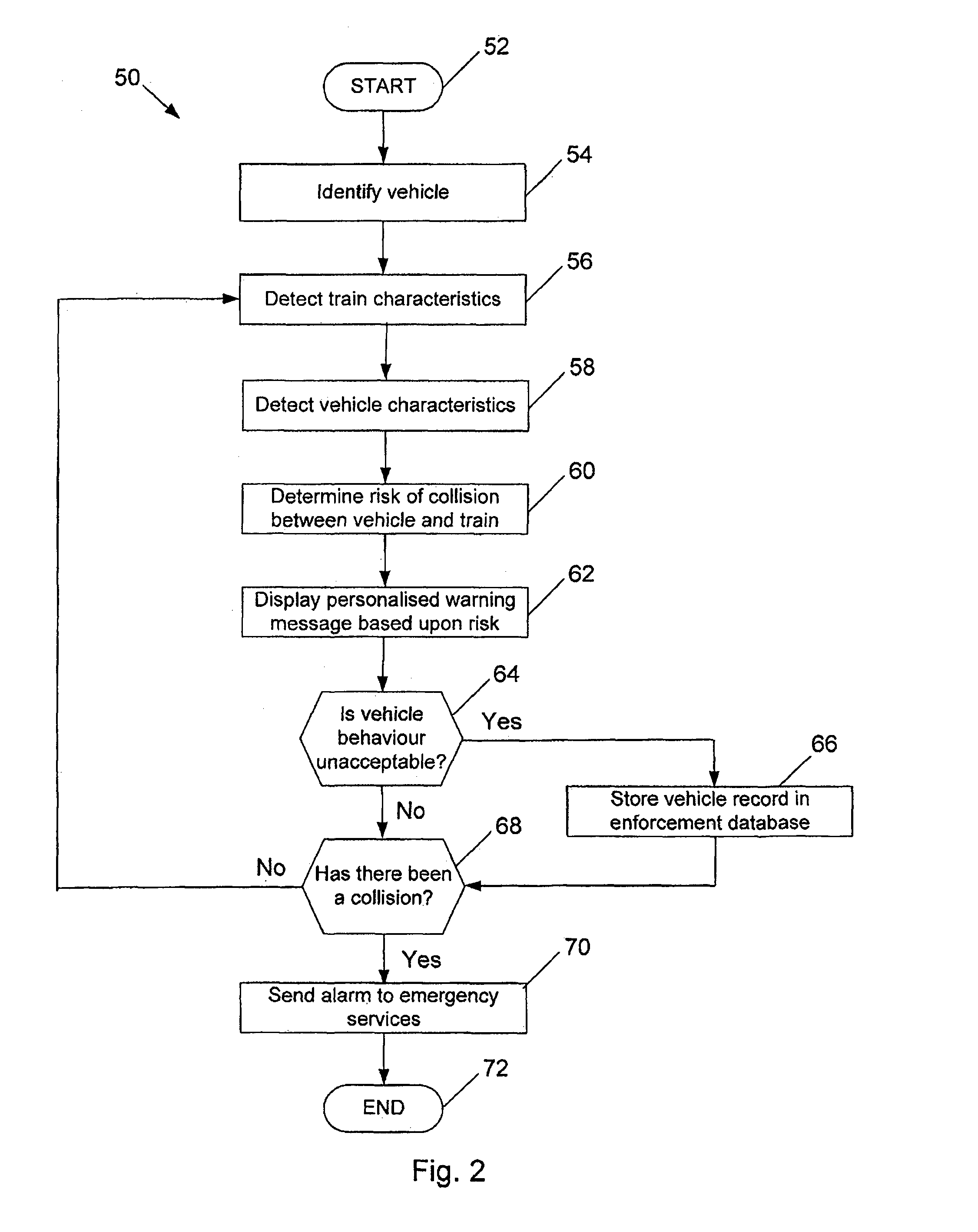 Railroad Crossing Warning System