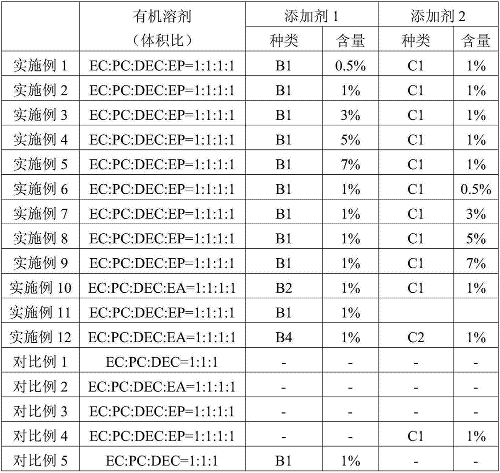 Electrolyte and lithium ion battery