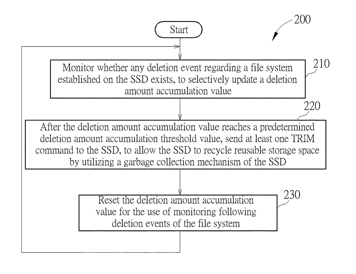 Method for adaptively managing a solid state drive, and associated apparatus and associated computer program product