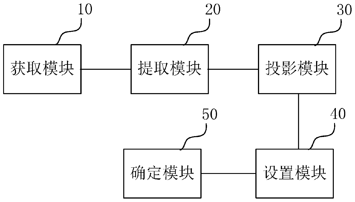 Kidney lump classification method based on random projection