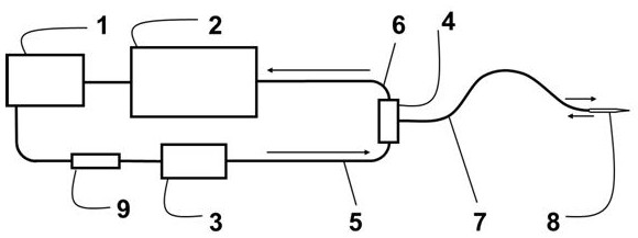 An integrated system for photothermal therapy and temperature monitoring with replaceable probes