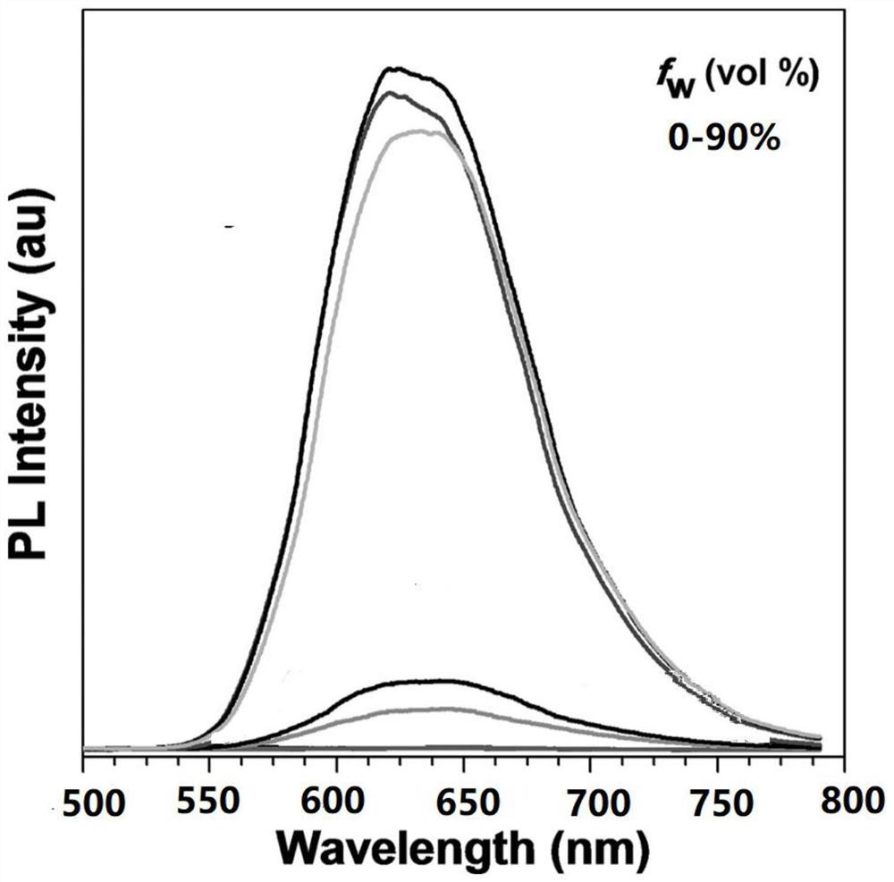 Multifunctional delayed fluorescence material and preparation method thereof