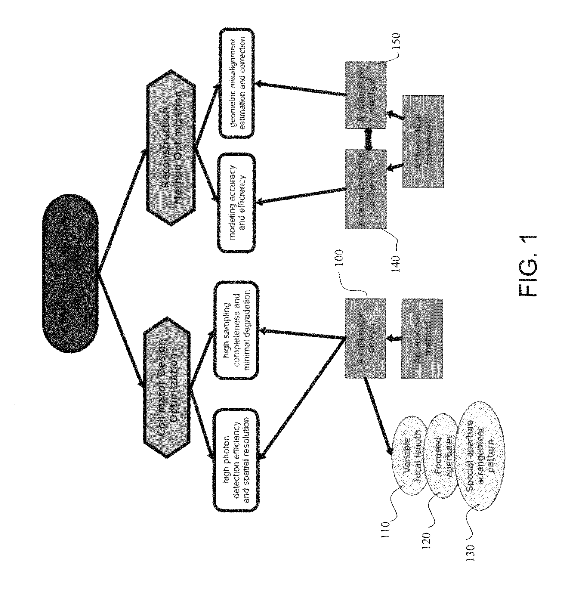 Multi-aperture single photon emission computed tomography (SPECT) imaging apparatus