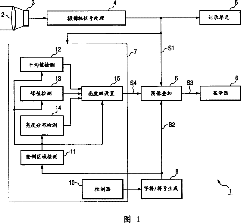 Imaging device and display method for the same