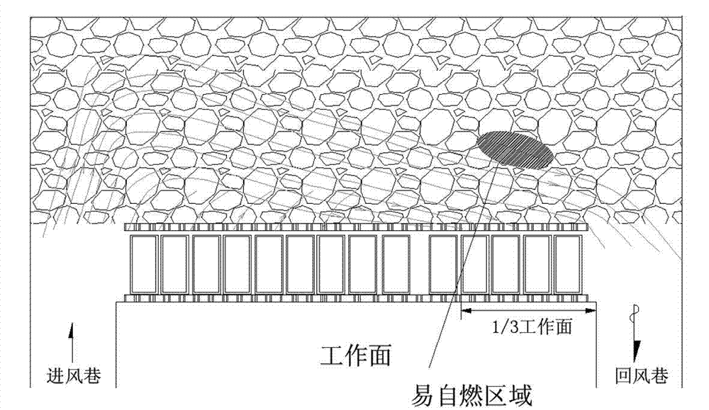 Fully-mechanized top-coal caving face initial-mining-stage goaf fire prevention and extinguishment method