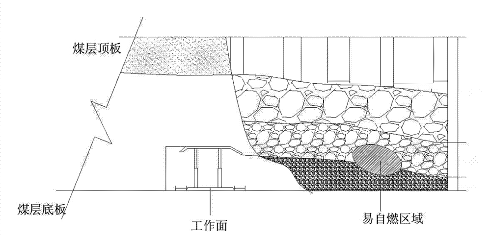 Fully-mechanized top-coal caving face initial-mining-stage goaf fire prevention and extinguishment method