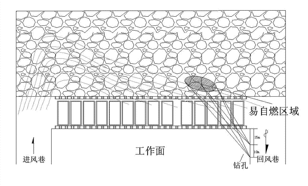 Fully-mechanized top-coal caving face initial-mining-stage goaf fire prevention and extinguishment method