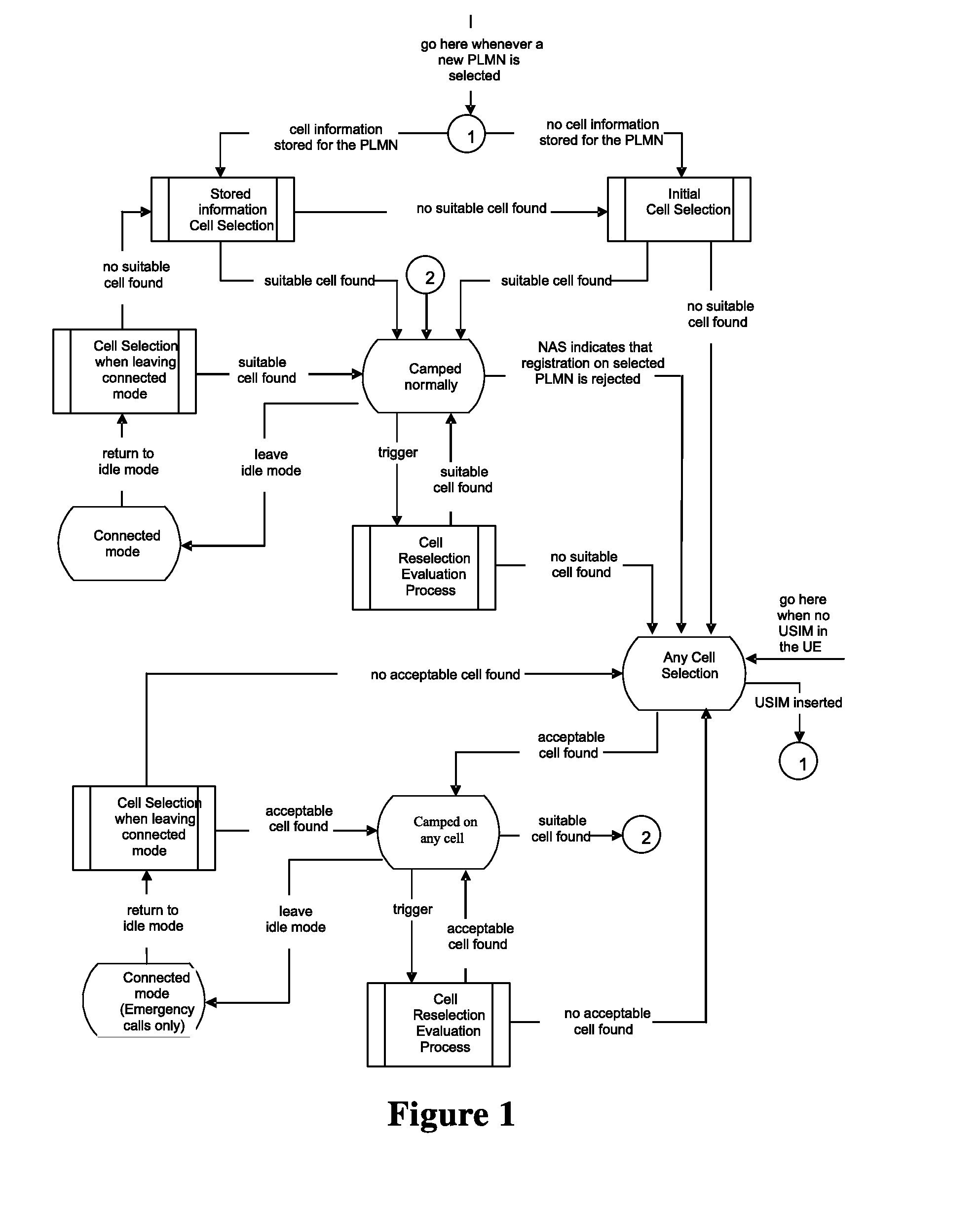 Indication method for accessing a cell, method for selecting a cell, and device