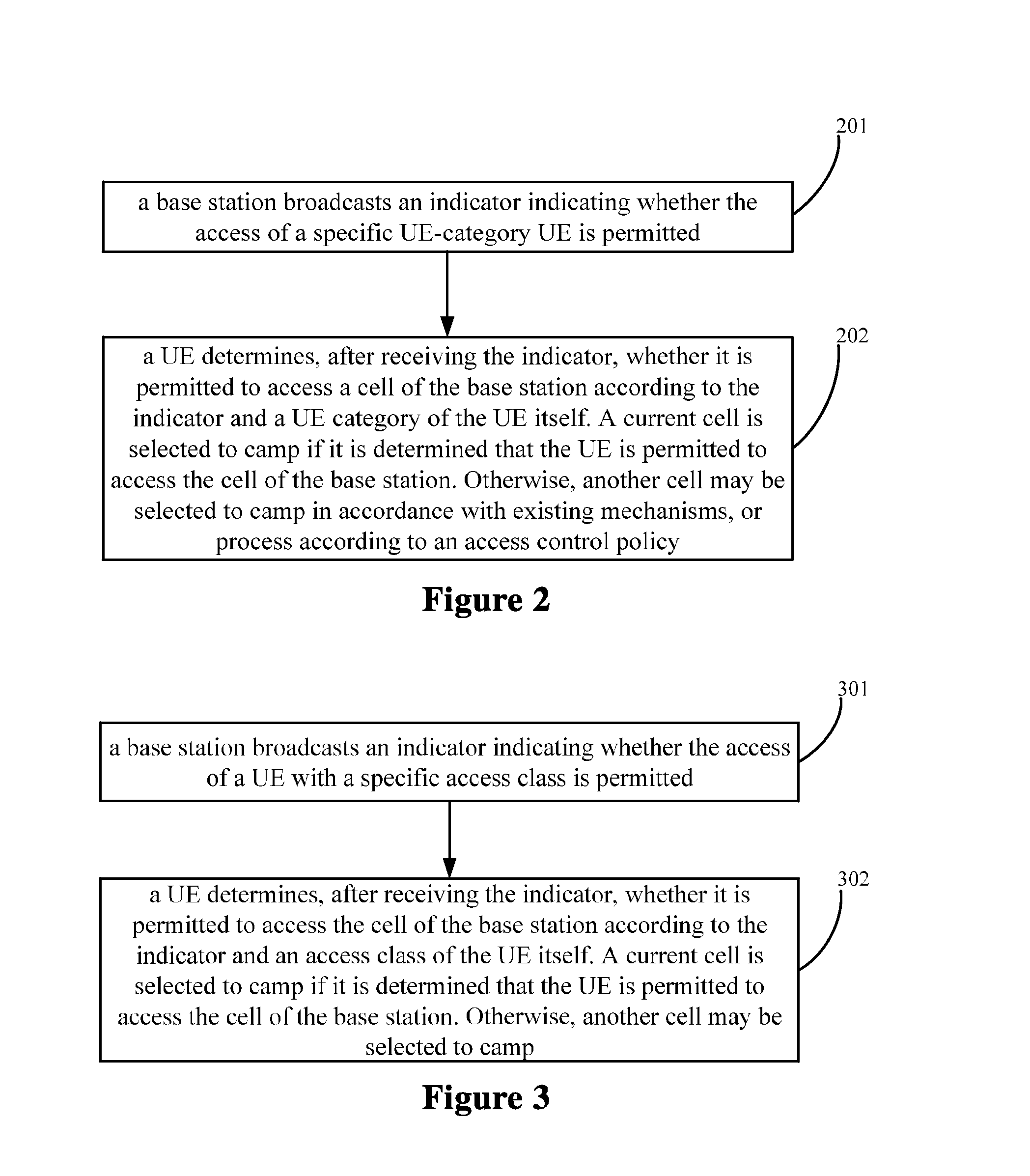 Indication method for accessing a cell, method for selecting a cell, and device