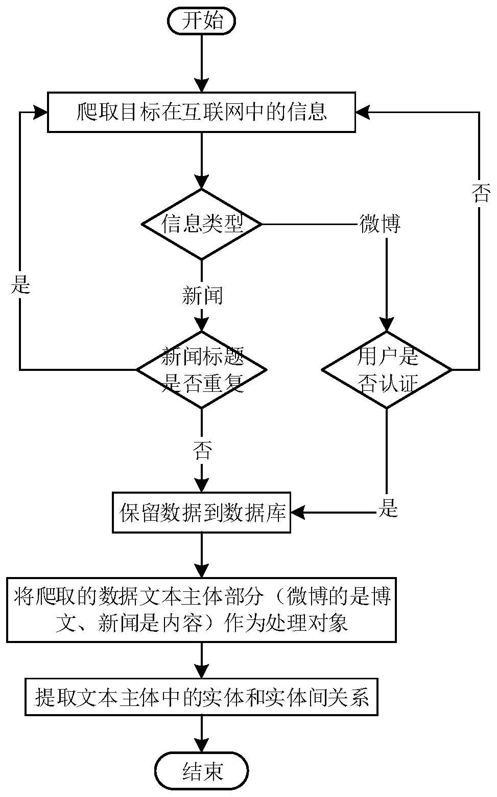 Space target knowledge graph construction system