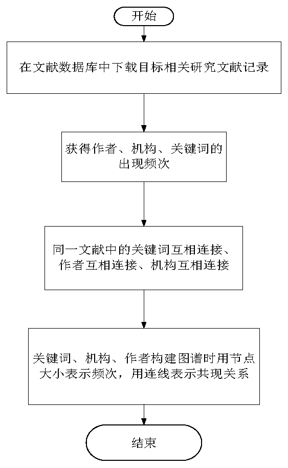 Space target knowledge graph construction system