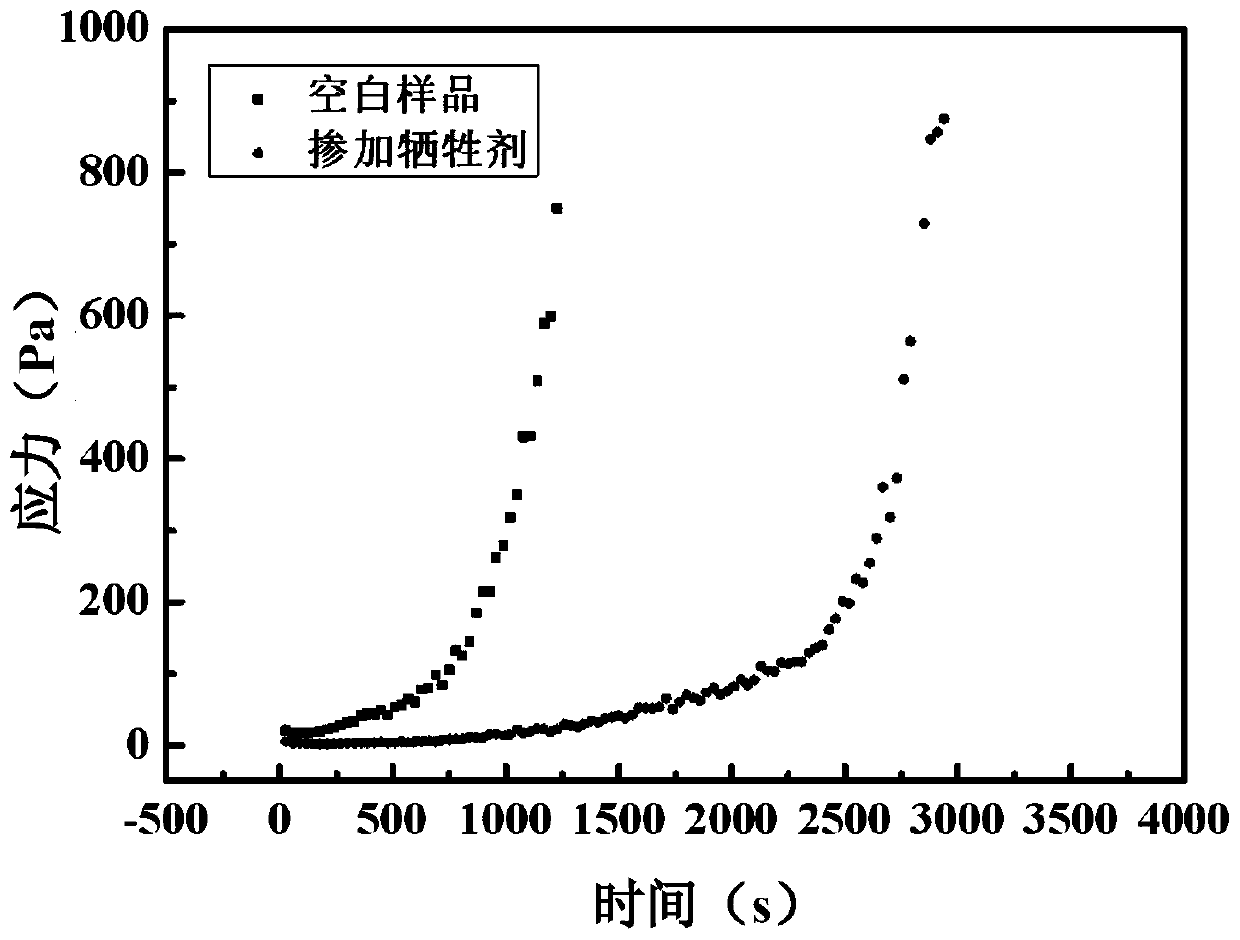 A kind of lignin anti-sludge sacrificial agent and its preparation method and application in concrete