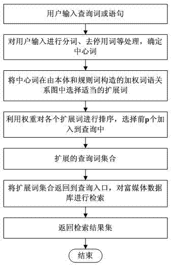 Microblog-oriented emotion entity searching system