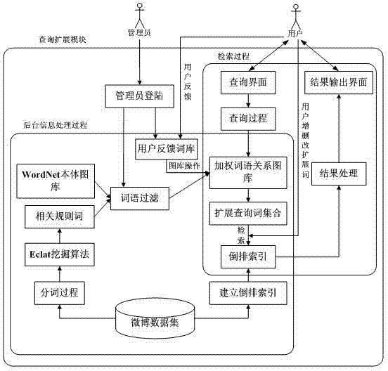 Microblog-oriented emotion entity searching system