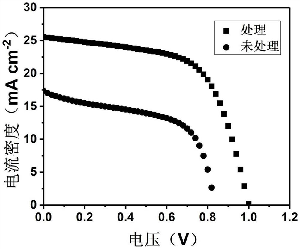 Metal oxide-perovskite interface treatment method and battery