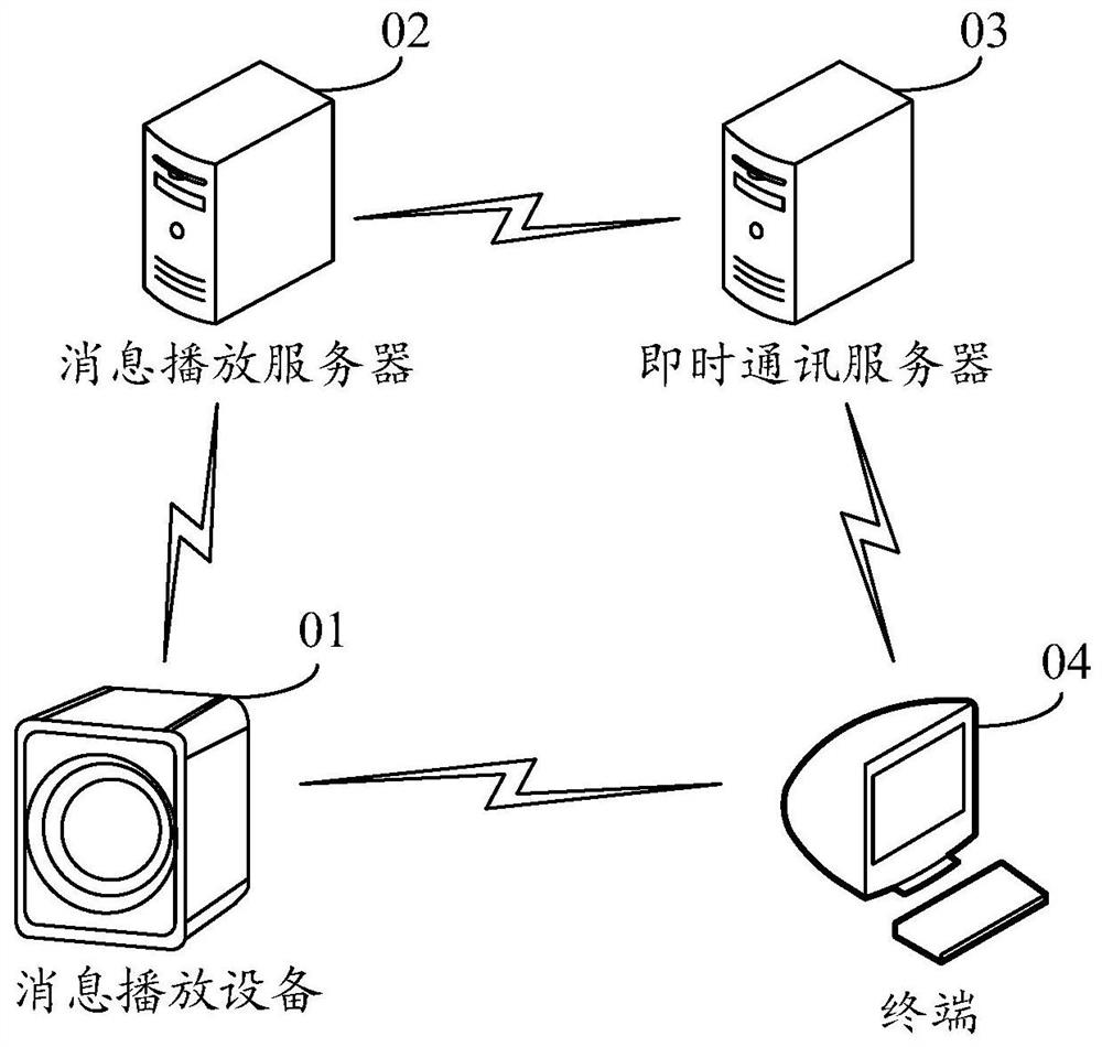 Device message playback control method, device, message playback device, and storage medium