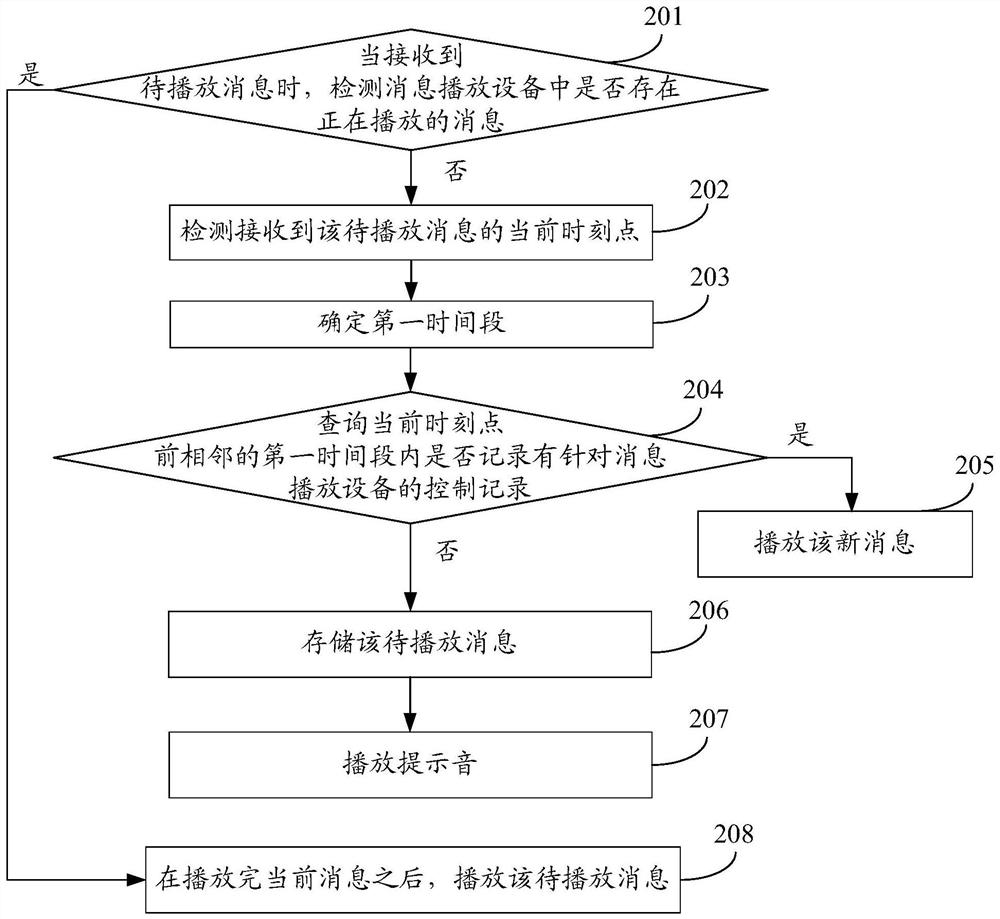 Device message playback control method, device, message playback device, and storage medium