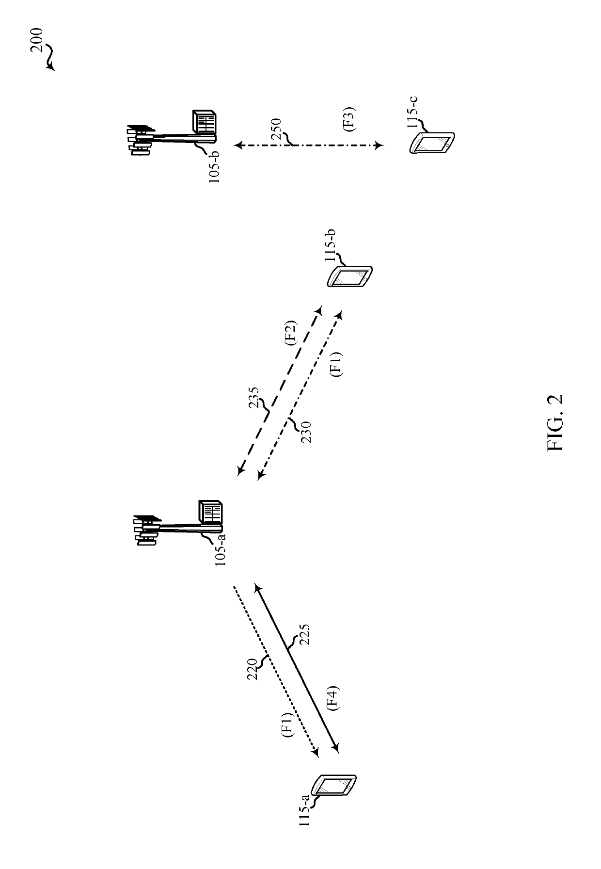 Techniques for using an enhanced physical control format indicator channel to identify characteristics of a control region including a set of physical downlink control channels