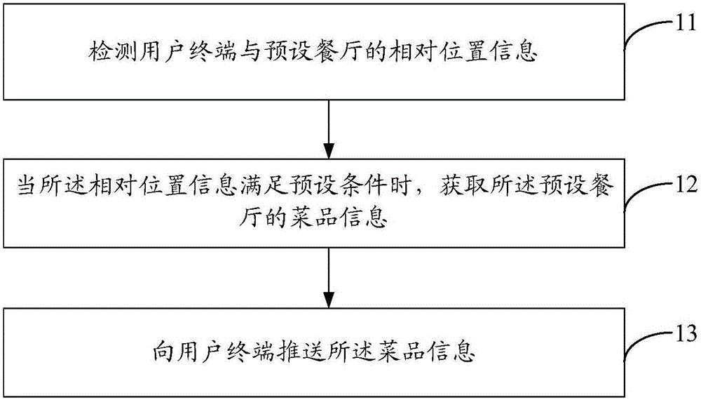 Method and device of pushing and acquiring dish information