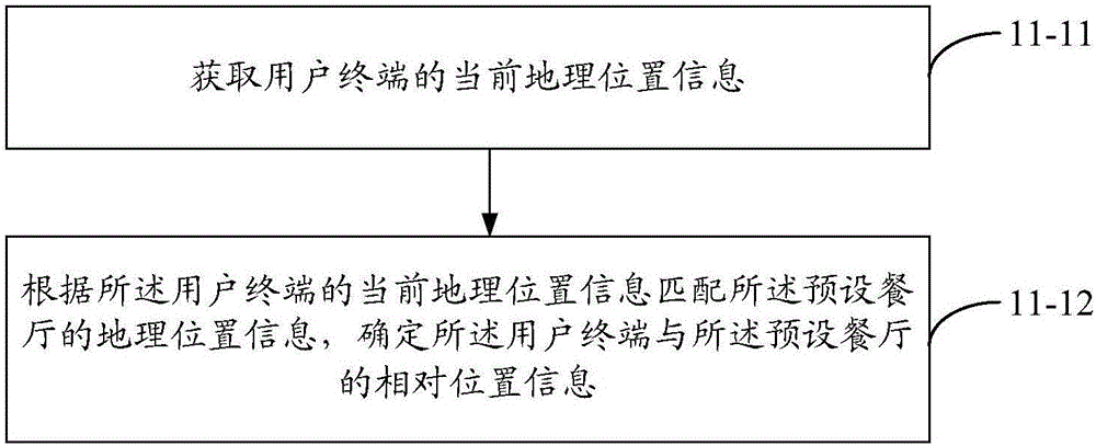 Method and device of pushing and acquiring dish information