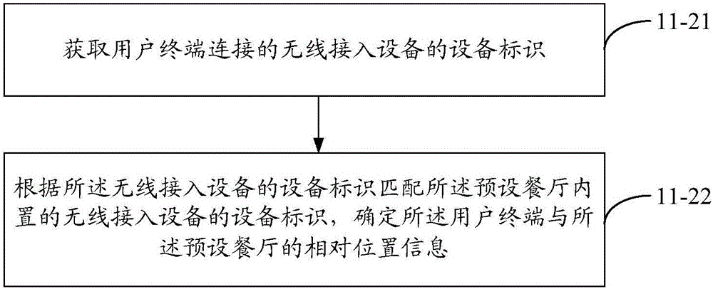 Method and device of pushing and acquiring dish information