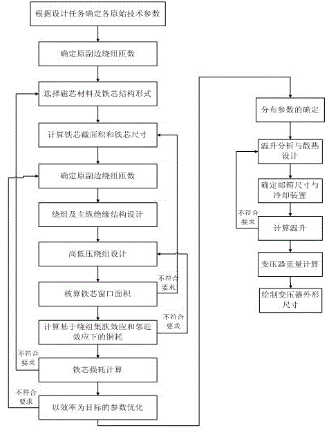 A Design Method of High Frequency and High Voltage Transformer for Electrostatic Precipitation