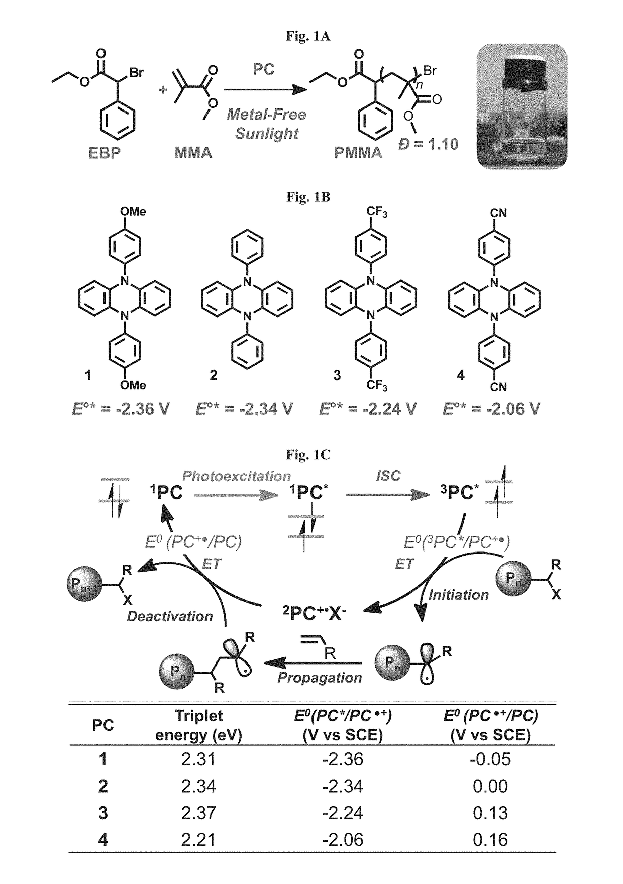 Compositions and methods of promoting organic photocatalysis