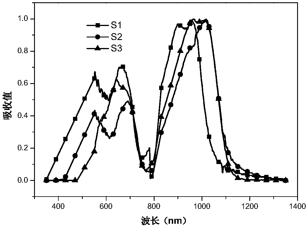 Novel n-type quinoid-structure small molecule and application thereof in organic photoelectric devices