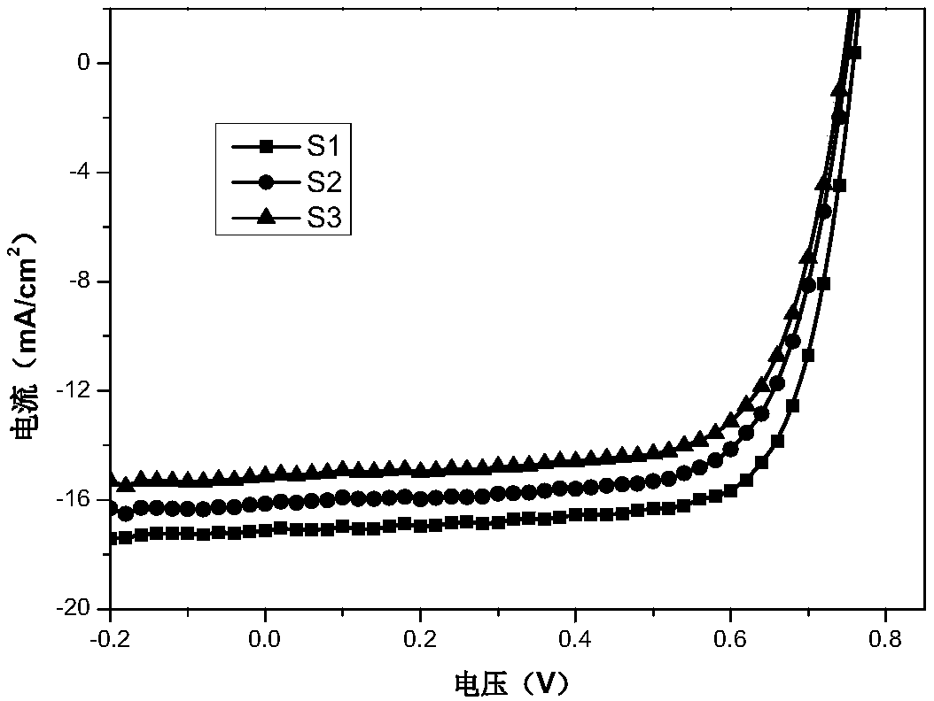 Novel n-type quinoid-structure small molecule and application thereof in organic photoelectric devices