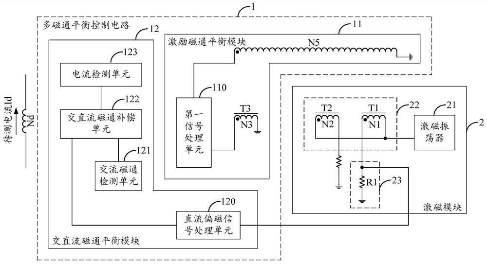 A current sensor and its multi-flux balance control circuit