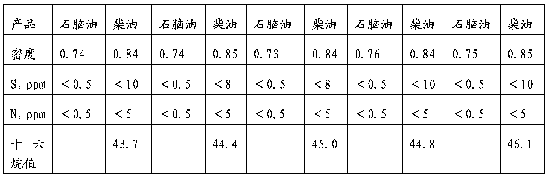 Two-stage slurry bed hydrogenation process of medium and low temperature coal tar