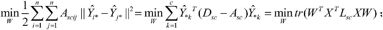 Microblog emotion analysis method combining microblog weak relationship