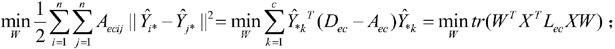 Microblog emotion analysis method combining microblog weak relationship