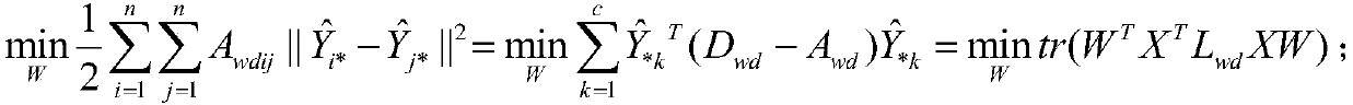 Microblog emotion analysis method combining microblog weak relationship