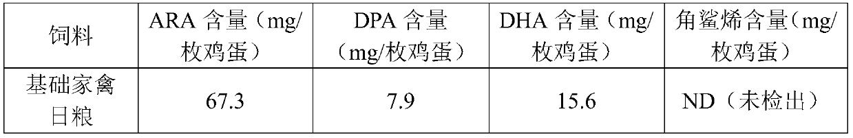 Feed additive, nutrient enrichment feed, utilization method of nutrient enrichment feed and nutrient enrichment poultry eggs