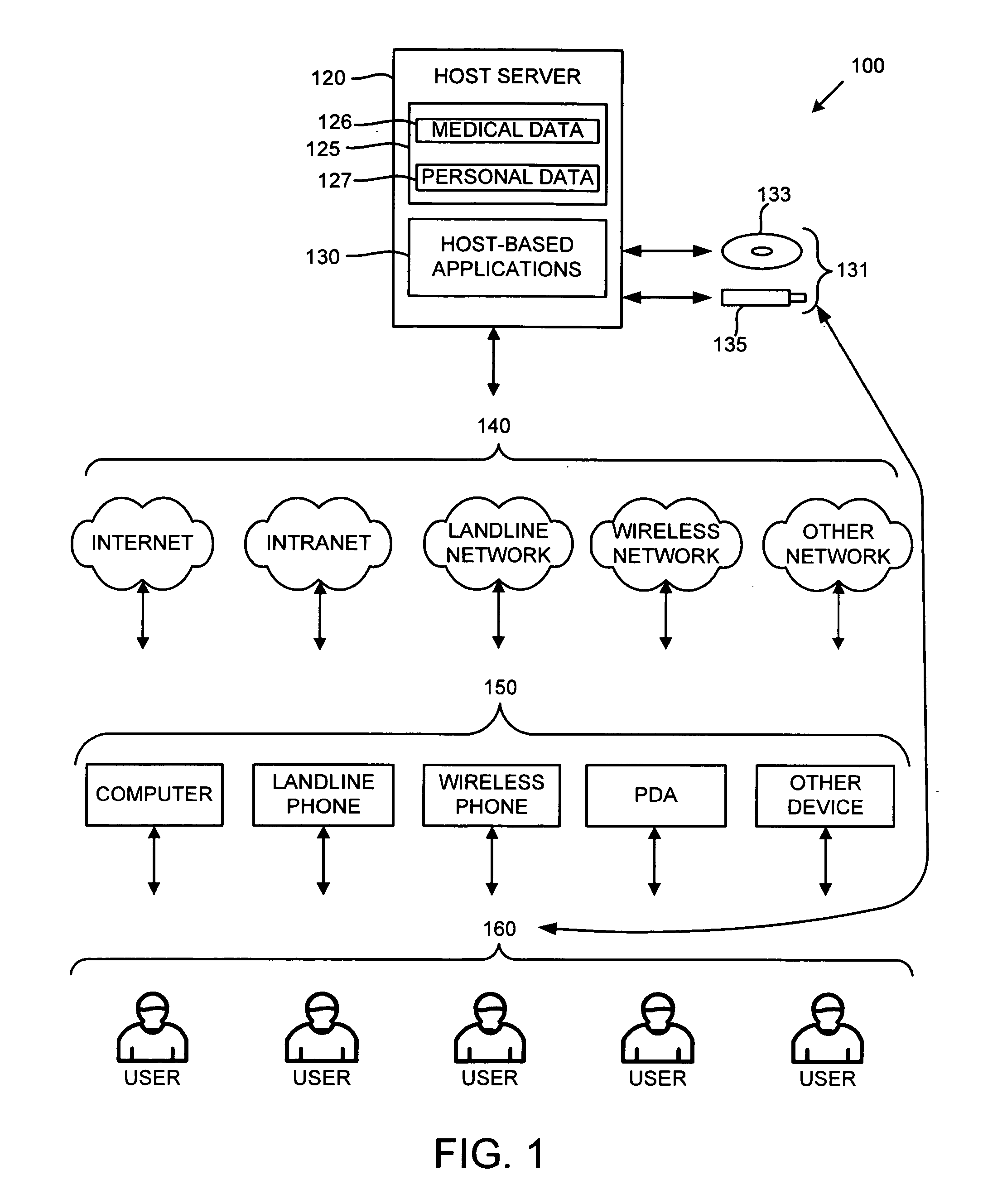 Healthcare administration communication systems and methods