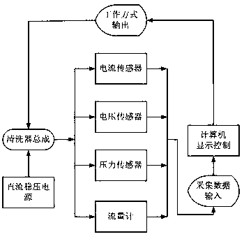 Headlight cleaning endurance test device and method