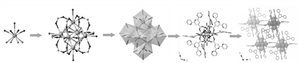 Metal organic hybrid lattice material and application thereof in irradiation source detection