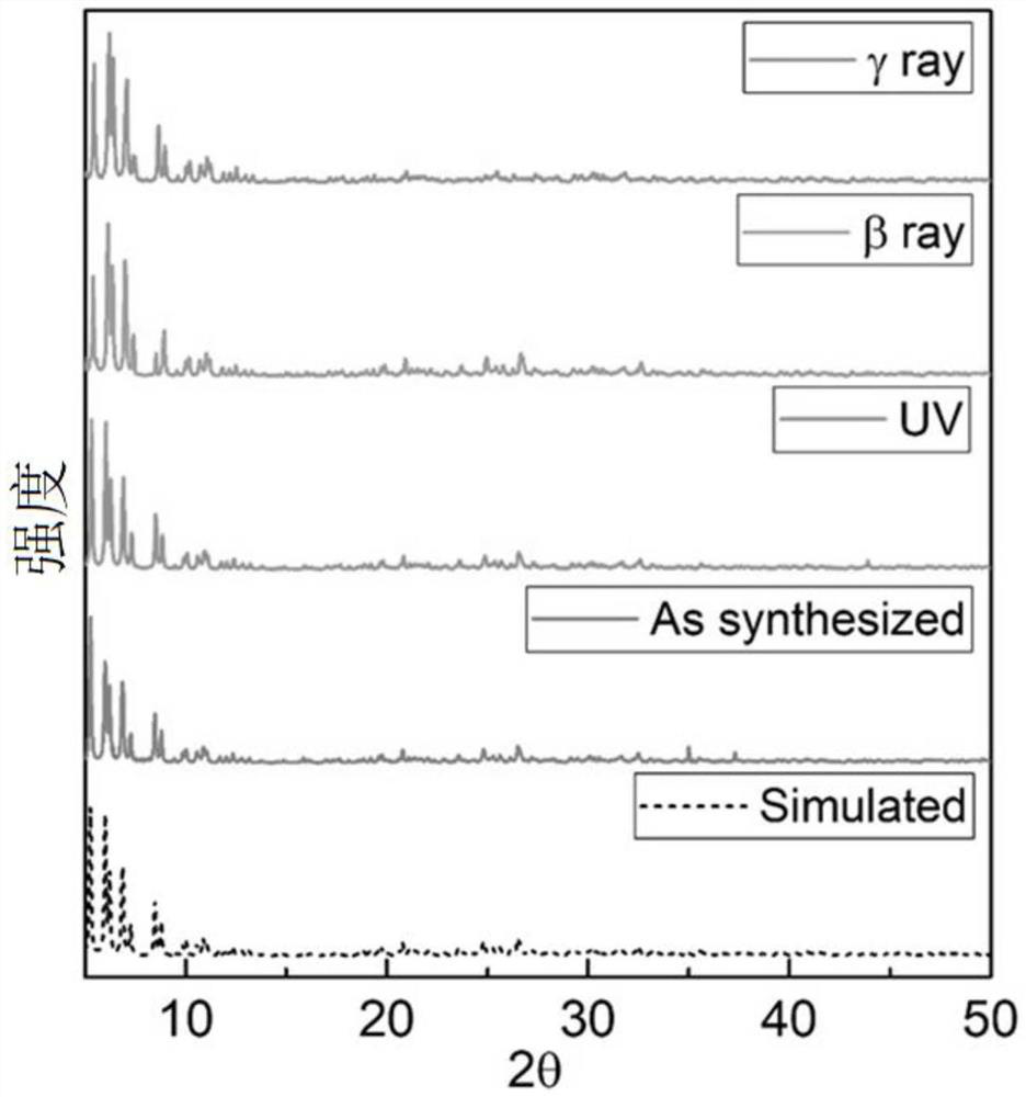 Metal organic hybrid lattice material and application thereof in irradiation source detection